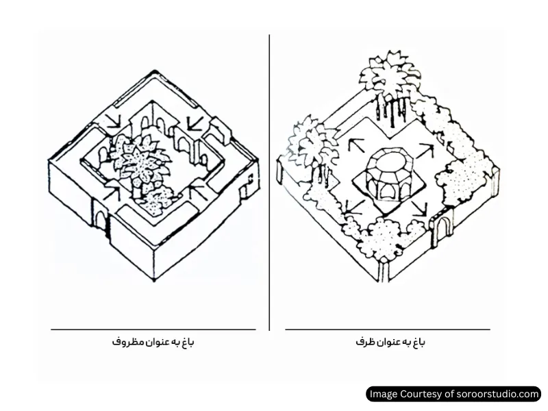 اصول طراحی باغ ایرانی