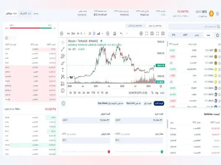 خدمات صرافی نوبیتکس و والکس