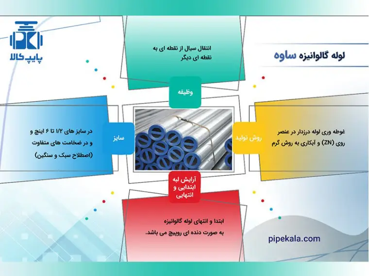 لوله مانیسمان ساوه