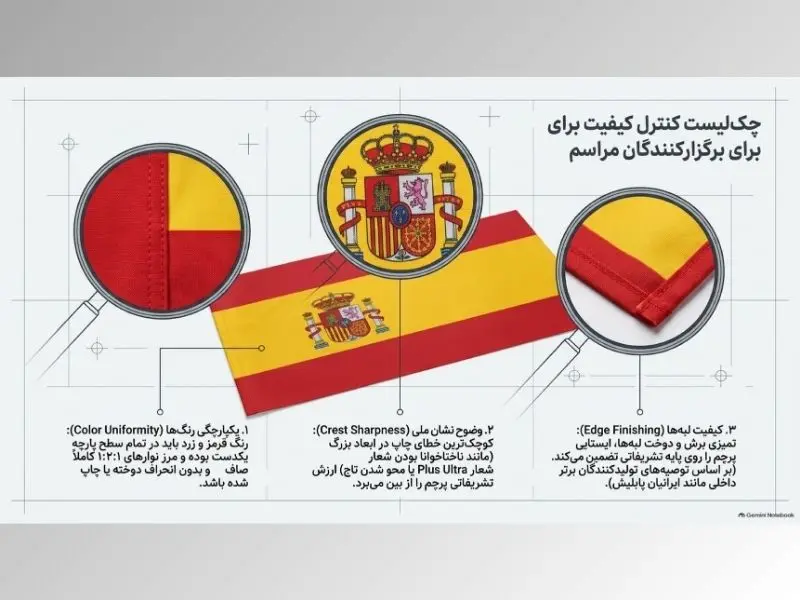 پرچم اسپانیا باکیفیت