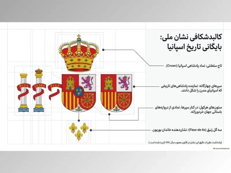 نشان ملی پرچم اسپانیا