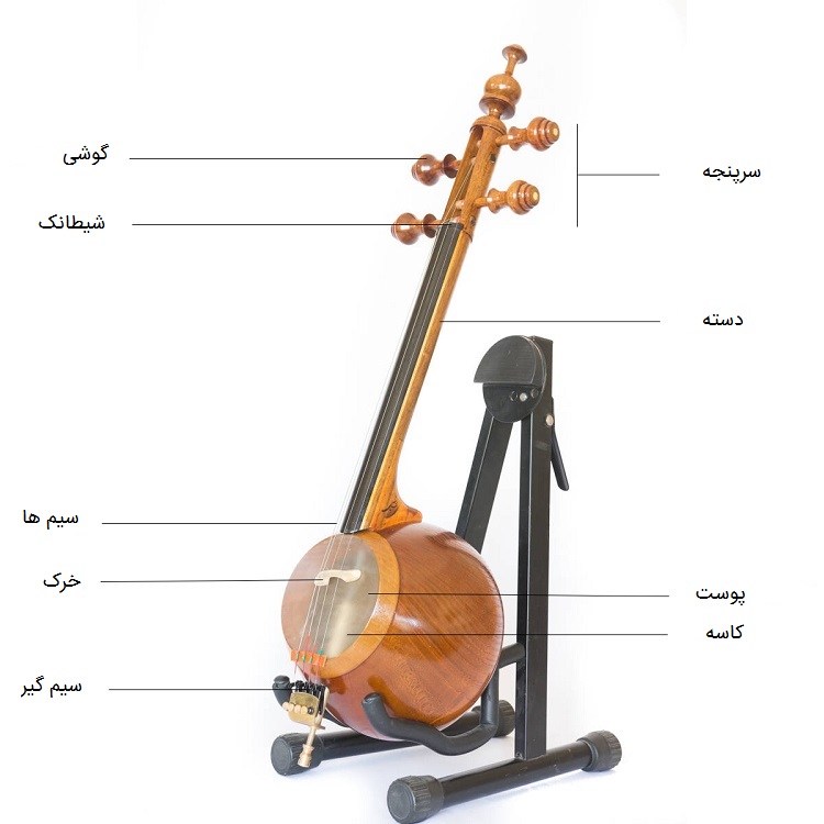 ساختار و اجزای کمانچه، یک ساز زهی ایرانی