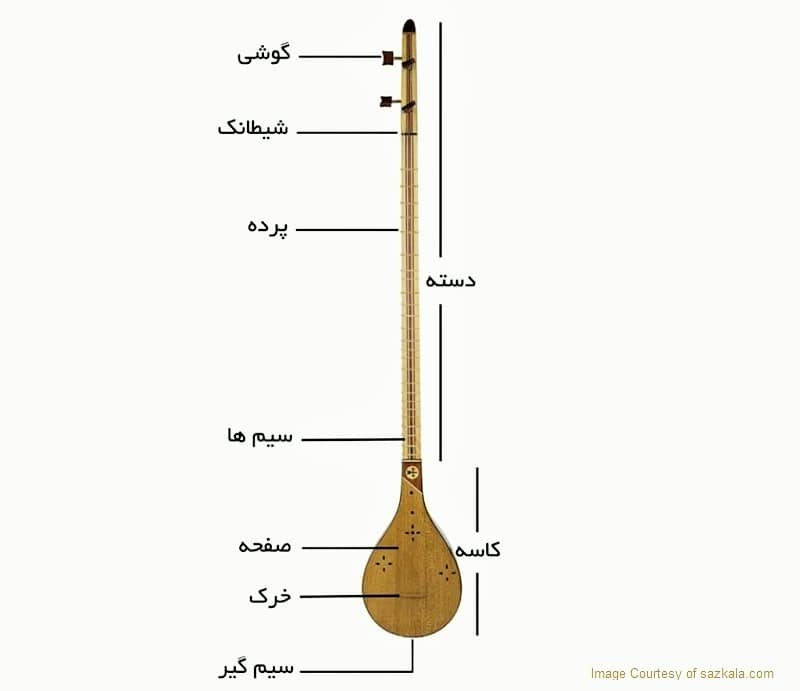 ساختار اجزای ساز سه تار