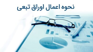 آشنایی با اوراق اختیار فروش تبعی