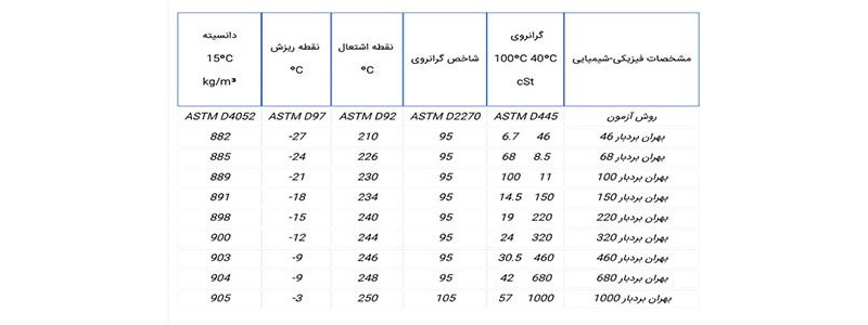 روغن بهران بردبار