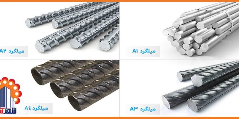 چند نکته برای آگاهی از قیمت میلگرد