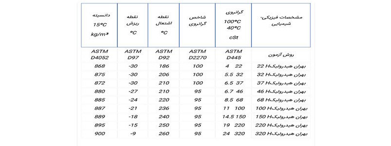 خرید و فروش روغن پارس بابک