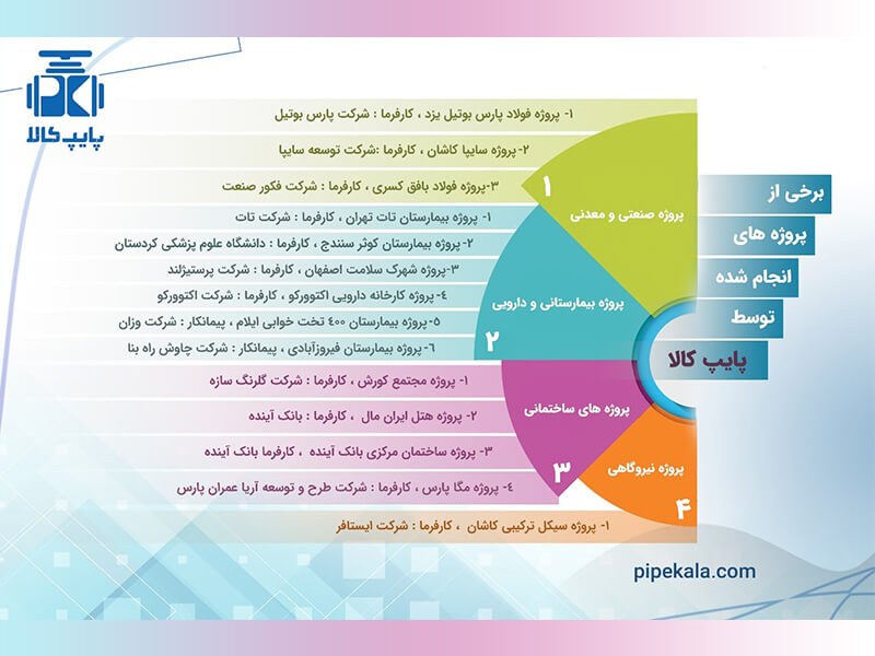 فروشگاهی برای خرید لوله و اتصالات گالوانیزه