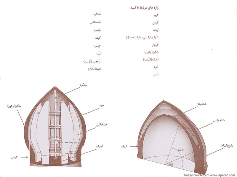 بخش هایی از گنبدهای ایرانی