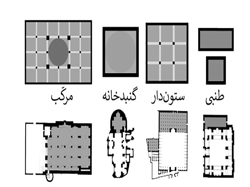 انواع شبستان مسجد بر اساس شکل