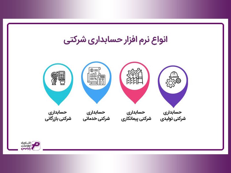 نرم افزار حسابداری شرکتی