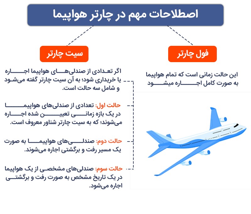 اصطلاحات مهم در چارتر هواپیما