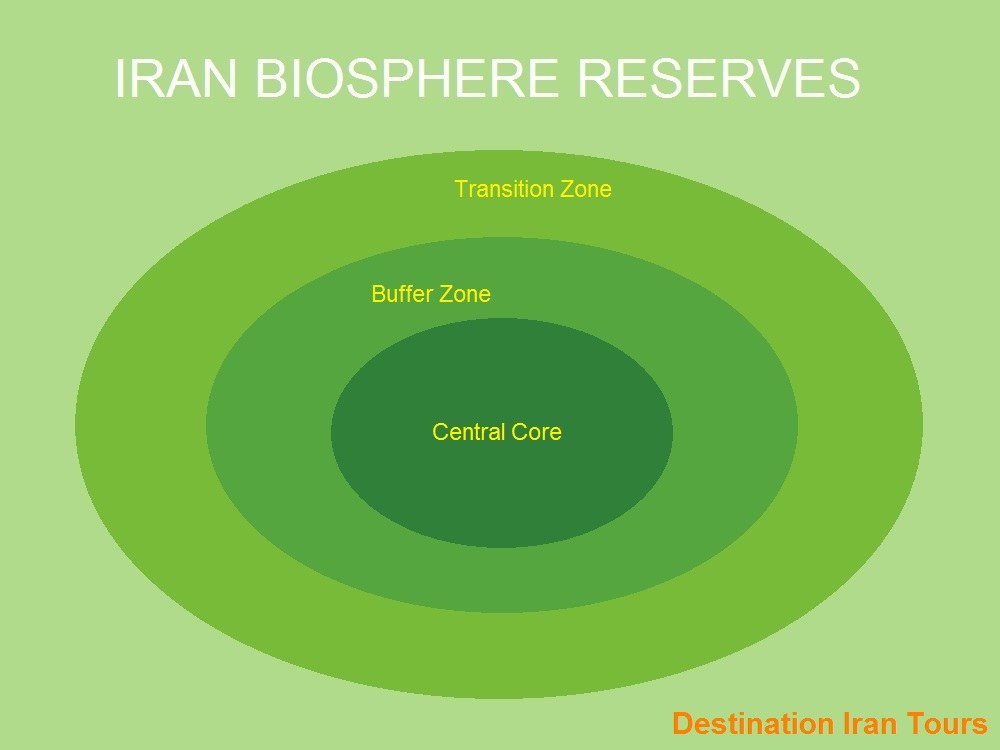 Iran Biosphere Reserve inscribed by UNESCO