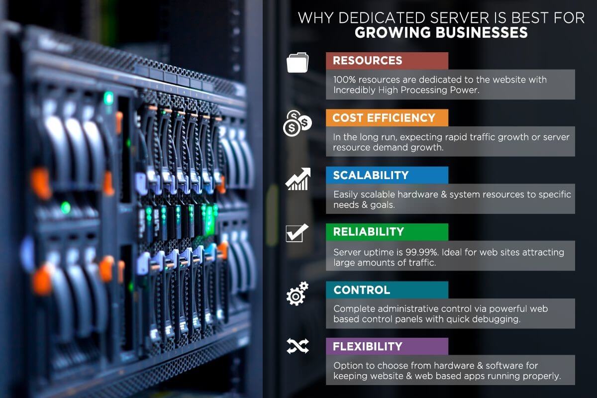 What is the difference between a dedicated server or a VPS?